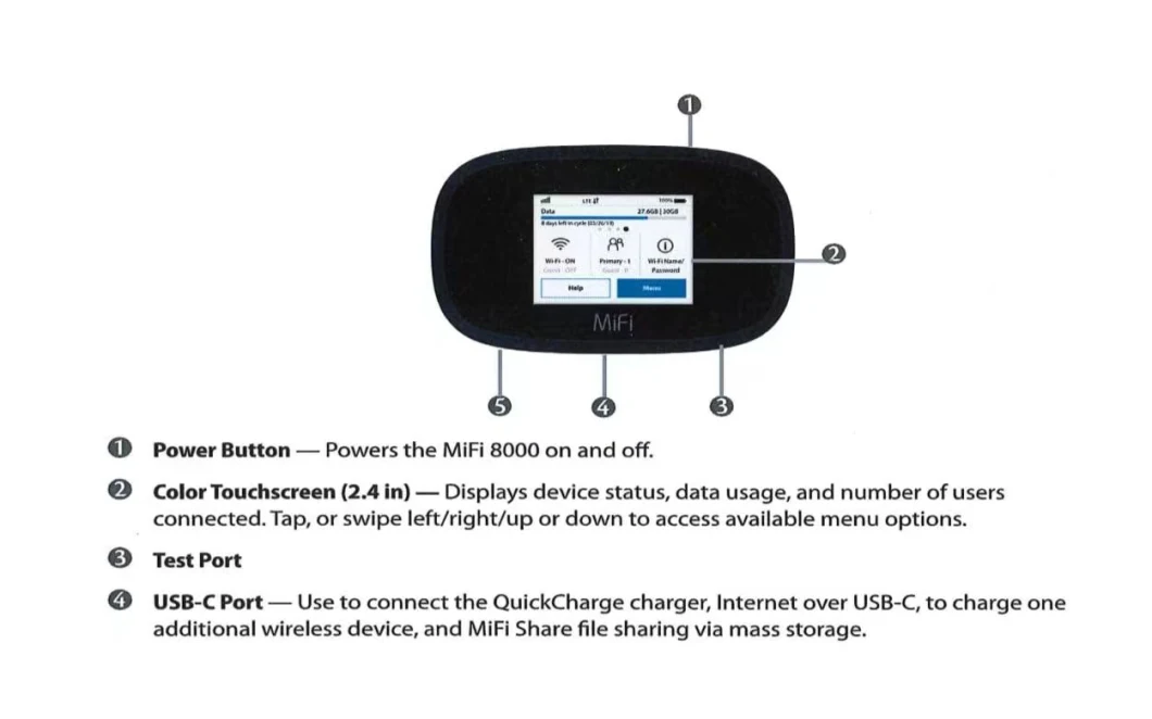 Inseego Mifi8000 Globel Mobile Hotspot Unlocked Cat18 Wireless Portable Pocket WiFi 4G LTE Router with SIM Card Slot