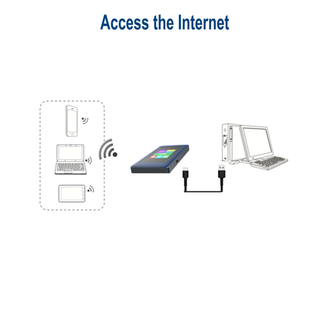 5g Mobile Mtk Mt6833 7nm Mini Router Portable Hotspot Mifi with 4000mAh Battery