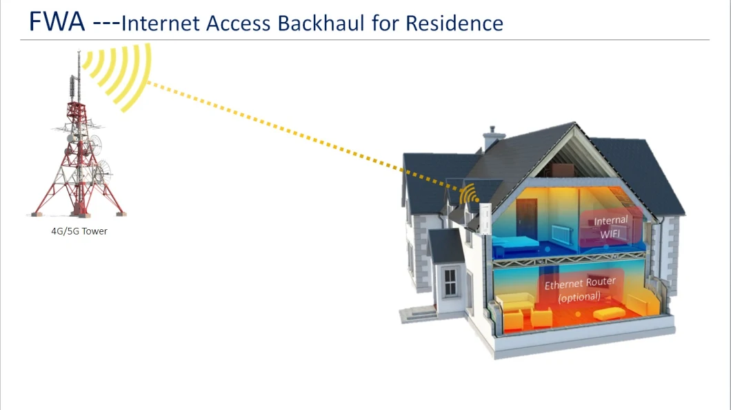 Indoor 4G 5g Wireless WiFi CPE (HIR300)