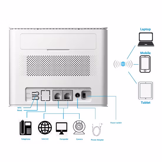 Nuevo enrutador LTE CAT6 Cat12 Indoor CPE Home Used Support Laa B46 Cbrs B48 4G