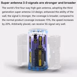 Soporte Cbrs B48 Indoor CPE 5g Routerw de alta velocidad con WiFi 6, WiFi 6e