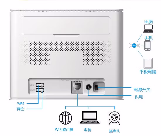 CPE inalámbrico 4G Cat12 Hir204